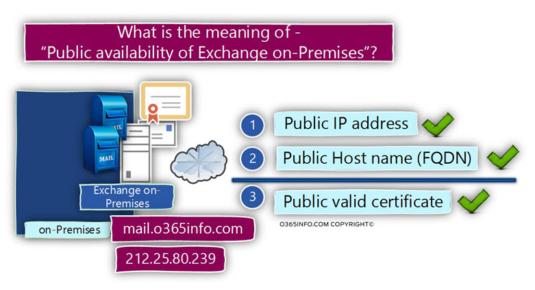 Office 365 cutover migration - Exchange on-Premises server Pre requirements - Public availability -05